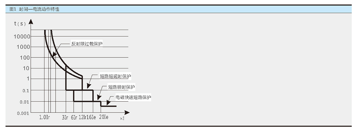 z6com尊龙凯时(中国游)官方网站